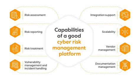 Cyber Risk Management Platform 